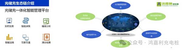 鴻嘉利攜手共創(chuàng)：賦能生態(tài)合作，共創(chuàng)光儲(chǔ)充高質(zhì)量發(fā)展新紀(jì)元(圖11)