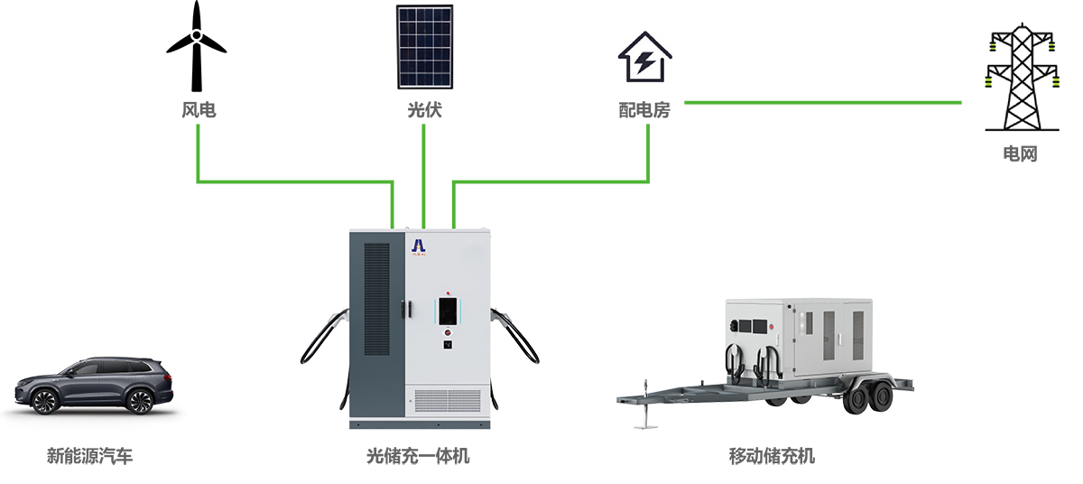 零碳充電方案架構(gòu)圖
