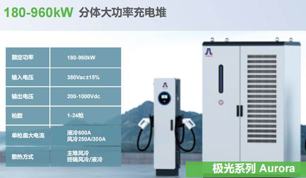 ?光儲充一體化充電站項目方案(圖5)